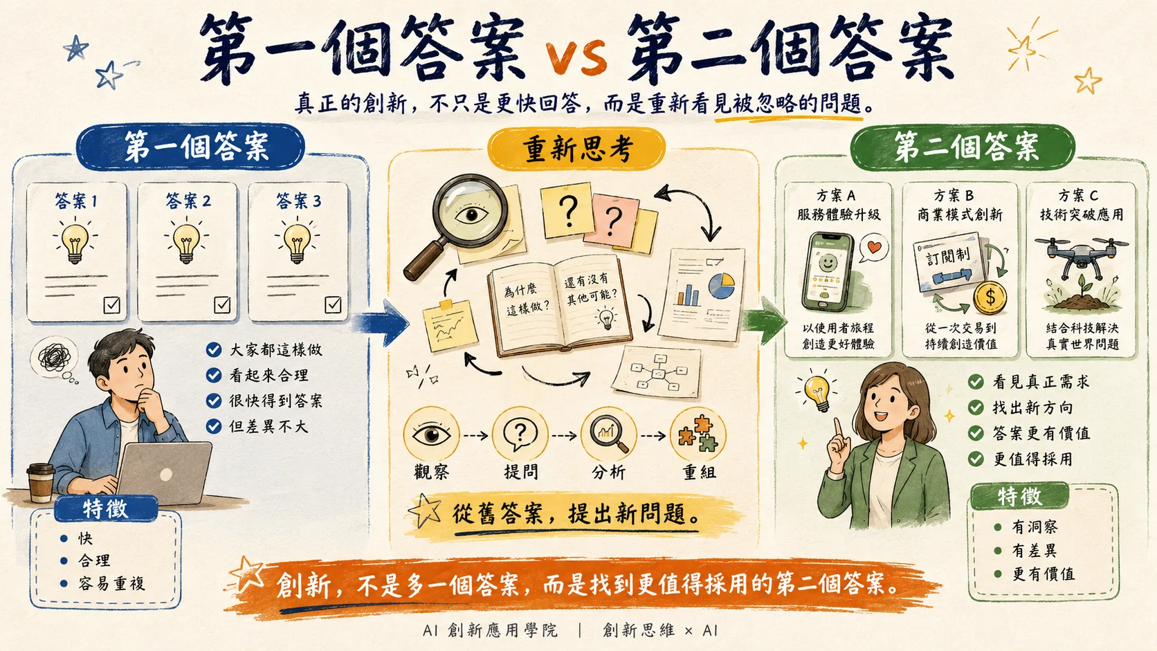 第一個答案與第二個答案的完整對照圖解