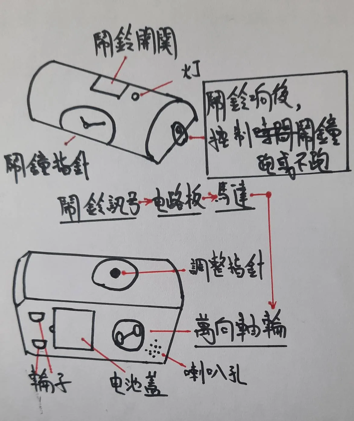 會跑的鬧鐘 手繪草圖