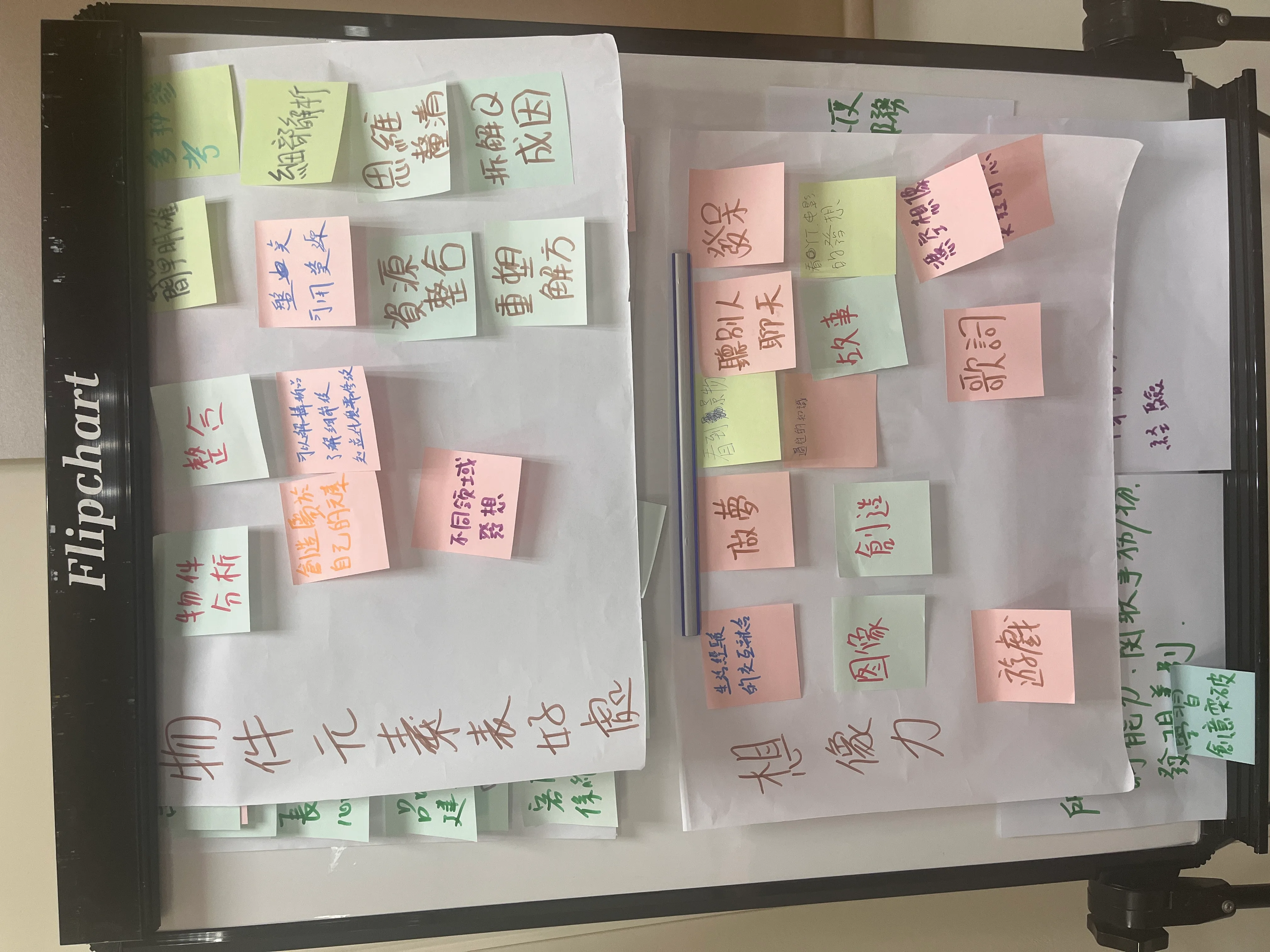 小組白板共創便利貼