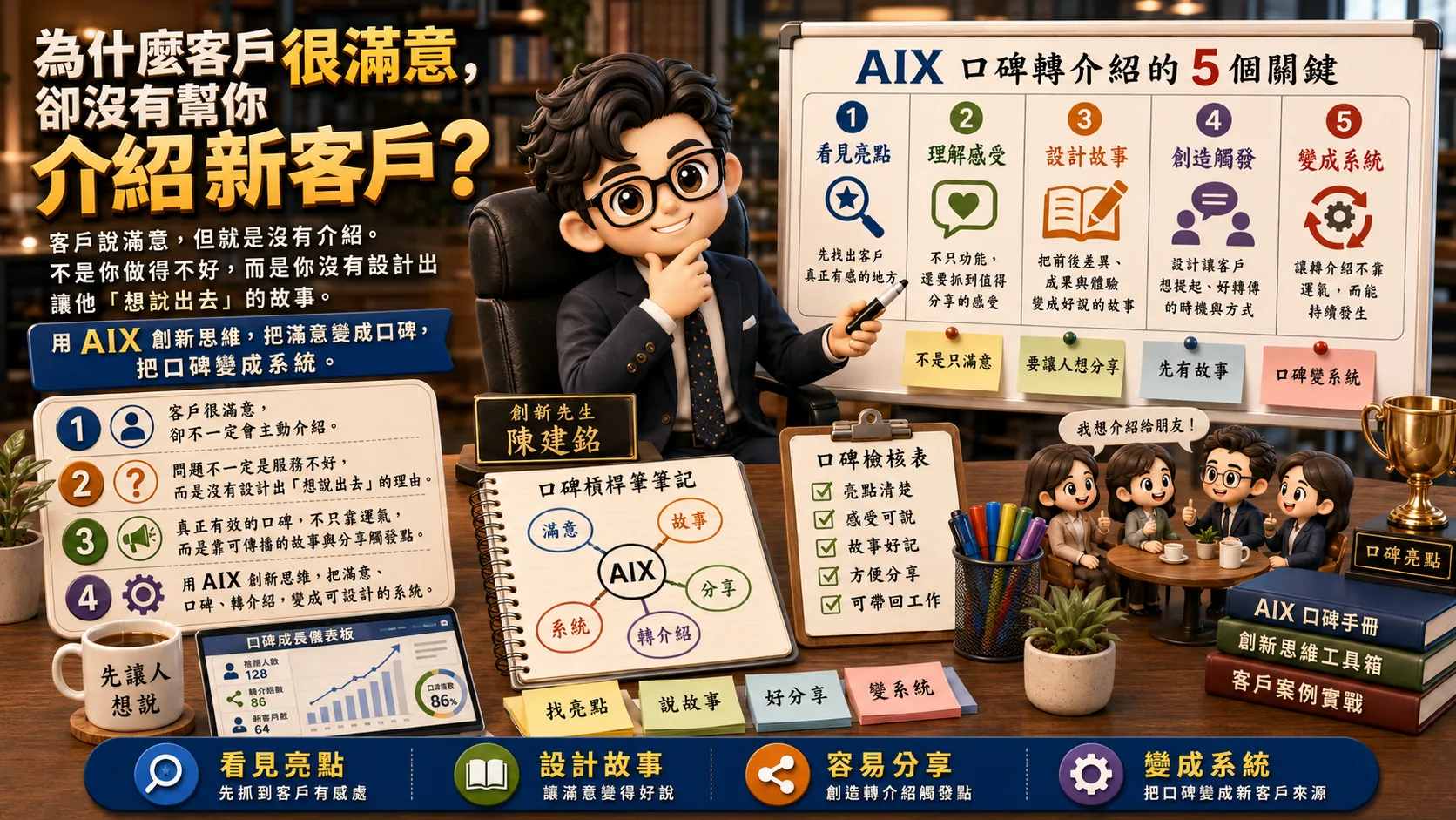 為什麼客戶很滿意，卻沒有幫你介紹新客戶？