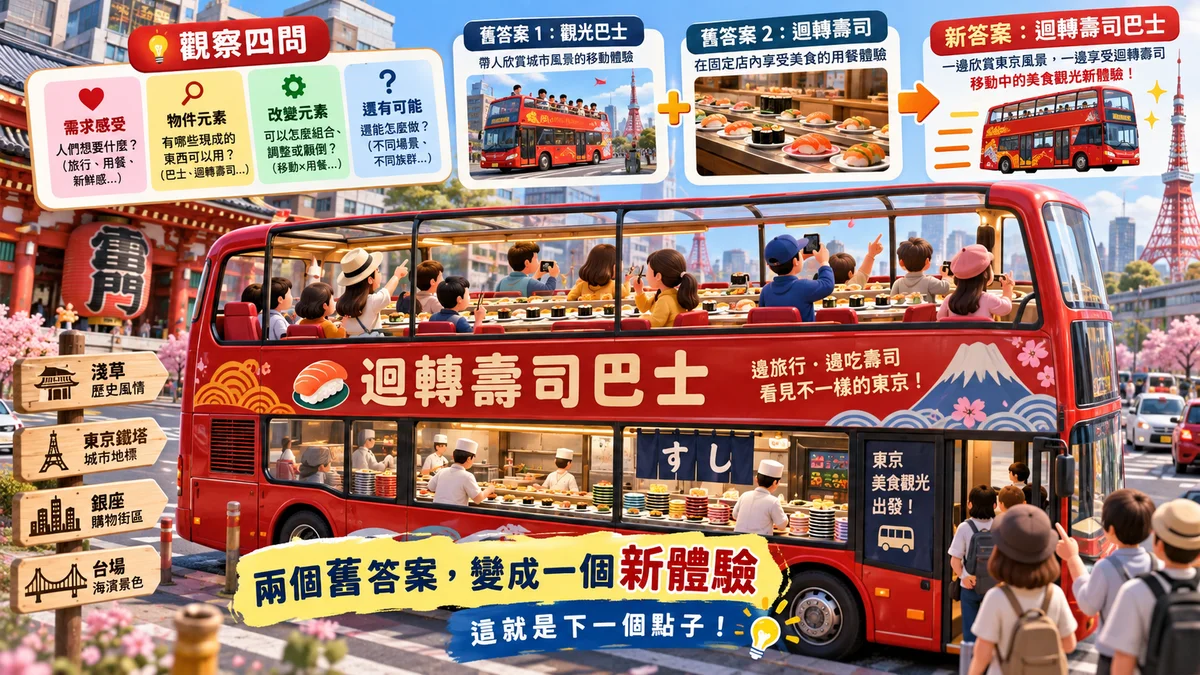 迴轉壽司巴士怎麼想出來的？第二個答案，可能只是把兩個舊答案放在一起