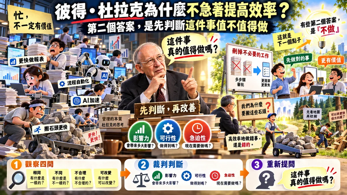 彼得・杜拉克為什麼不急著提高效率？第二個答案，是先判斷這件事值不值得做