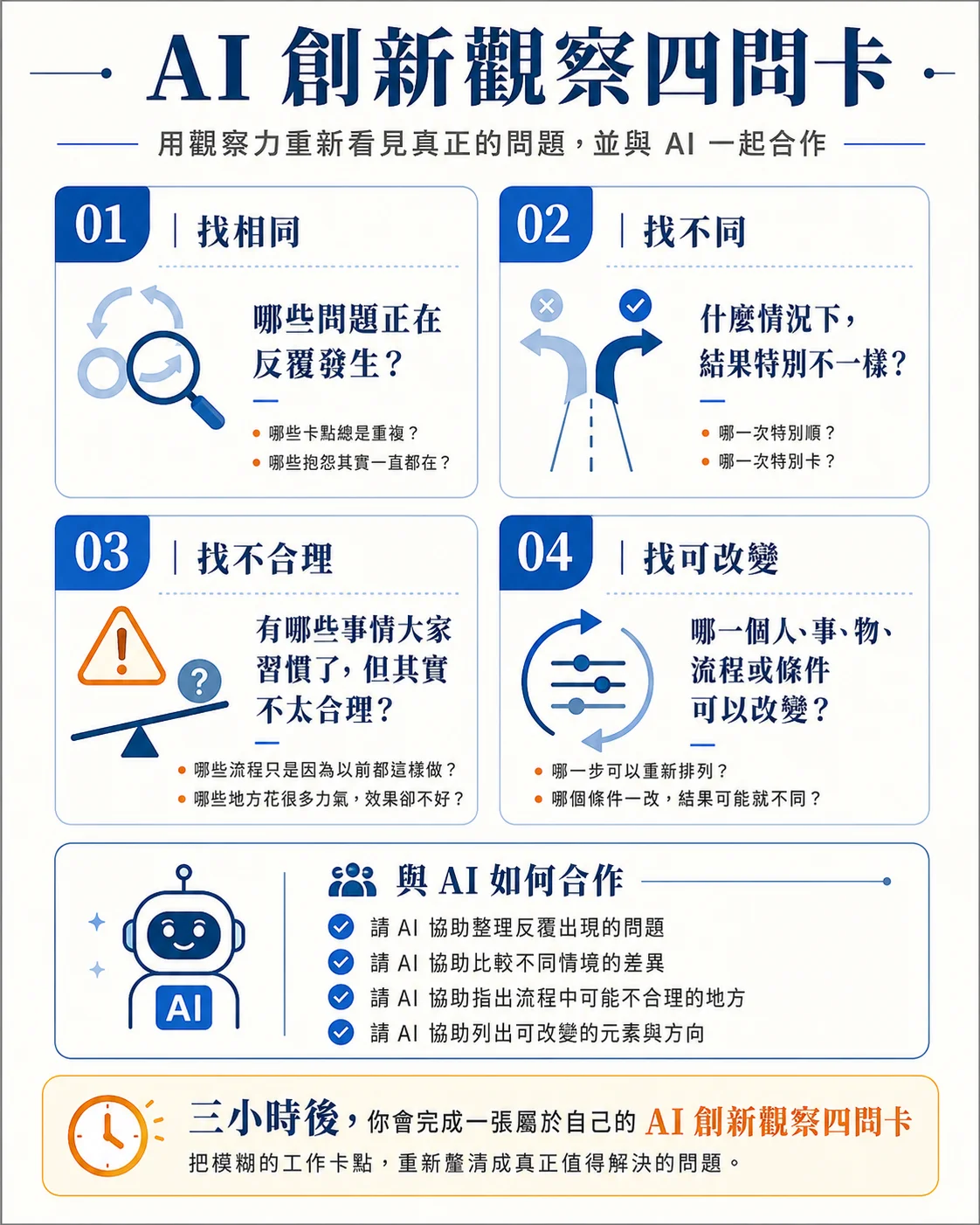 偵探 AI 創新觀察四問卡，包含找相同、找不同、找不合理、找可改變